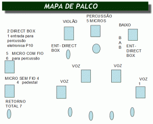 mapa-palco