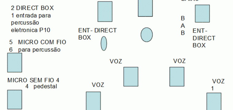 mapa-palco